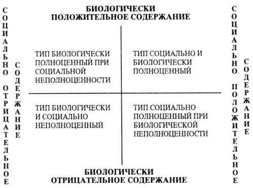 5. Направленность на новизну