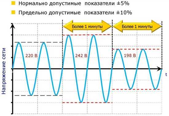 Напряжение НДЗ и ПДЗ: что это такое и в чем их отличия?