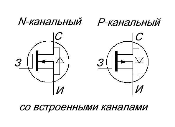 Напряжение отсечки полевого транзистора: объяснение и принцип работы