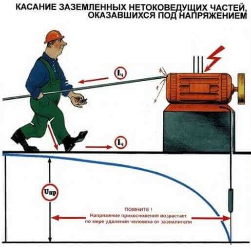 Напряжение шага: понятие и принцип работы шагового напряжения