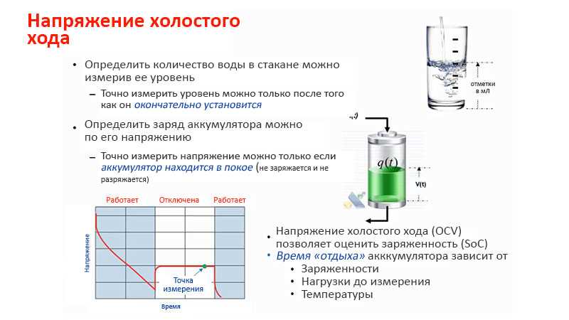 Как правильно измерить напряжение холостого хода?