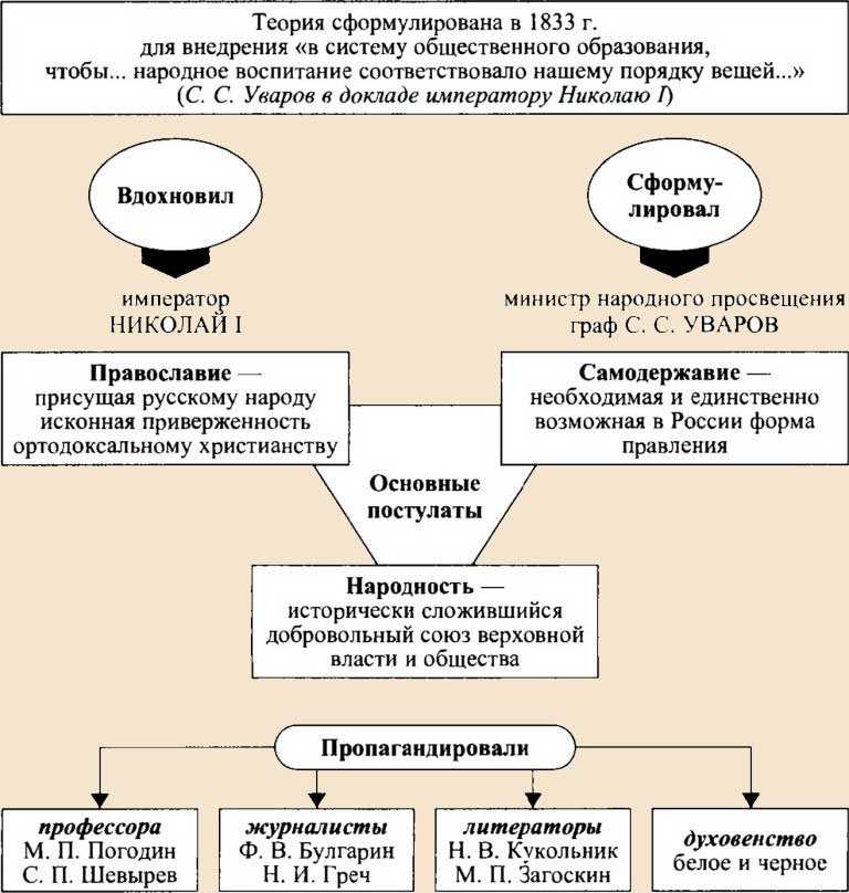 Проявления народности в литературе: