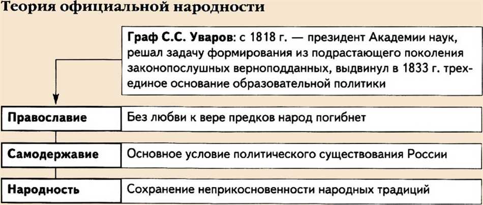 Народность в литературе: определение и суть понятия