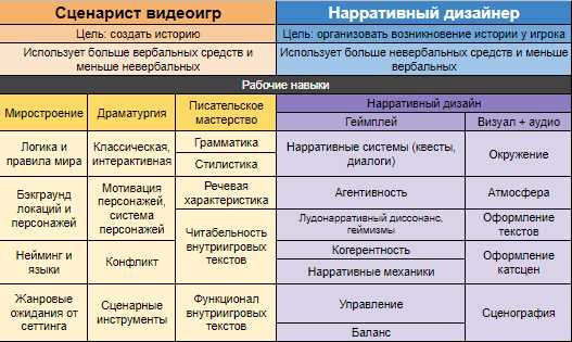 Нарратив: определение и суть понятия