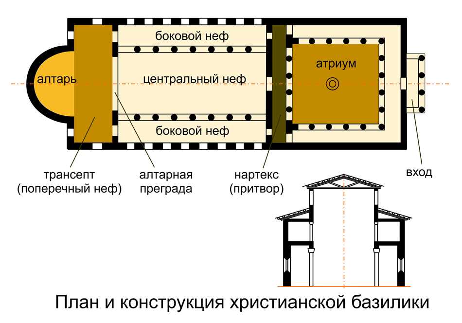 Особенности нартекса в архитектуре