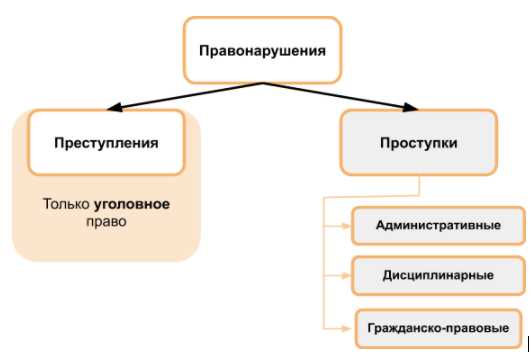 Исторический контекст