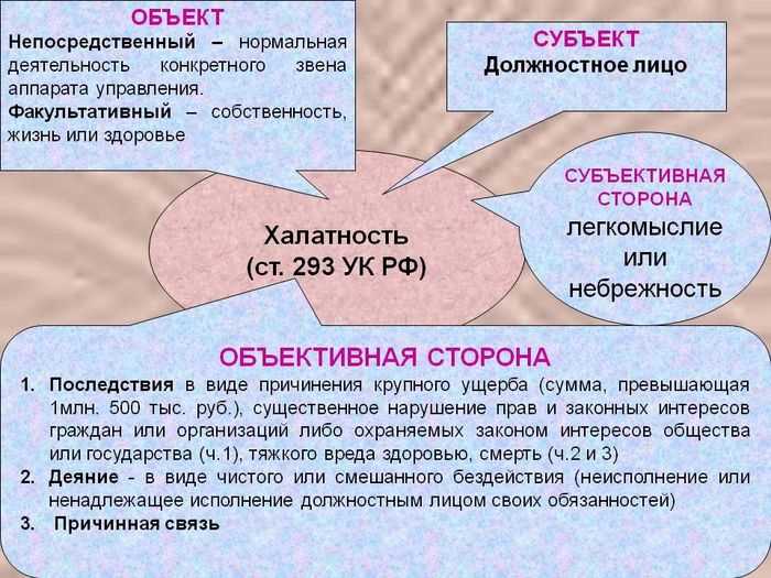 Нарушение прав человека: понятие и последствия