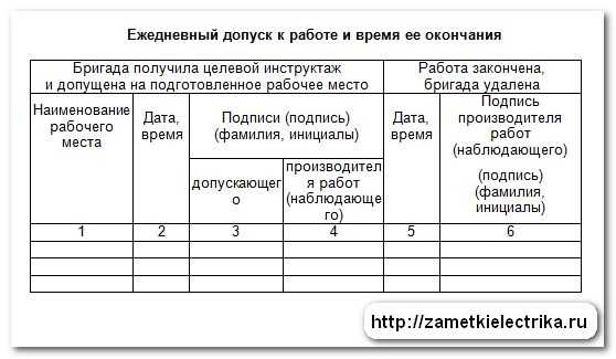 На́ряд-допуск в электроустановках: определение и основные принципы