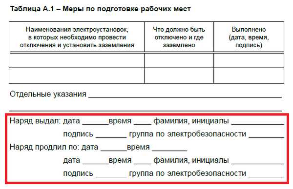 Определение наряда в электроустановках