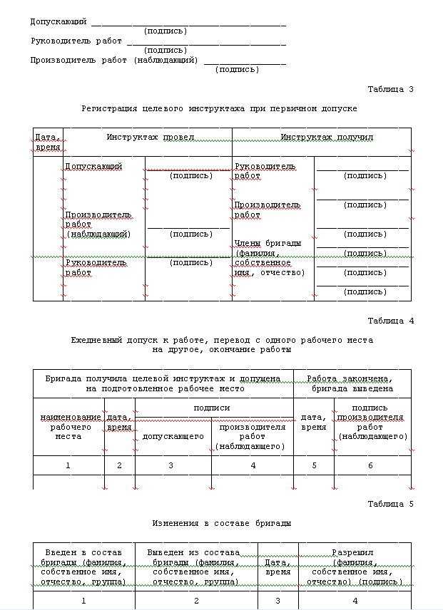 Наряд в электроустановках: основные понятия и правила безопасности