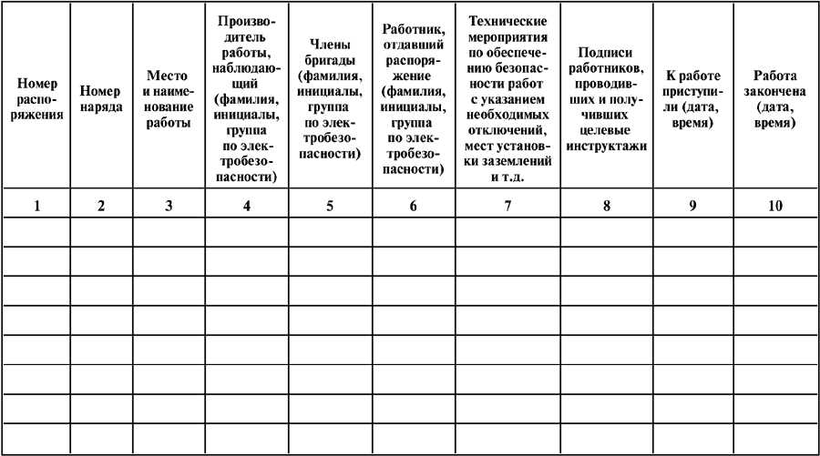 Наряд в электроустановках: основные понятия и правила безопасности