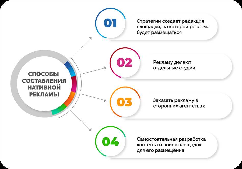 Интегрировать контент с площадкой