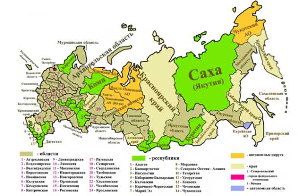 Национально-территориальное образование России: понятие и особенности