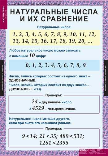 Примеры натуральных чисел