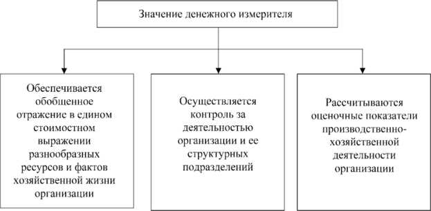 Примеры натуральных измерителей в бухгалтерском учете