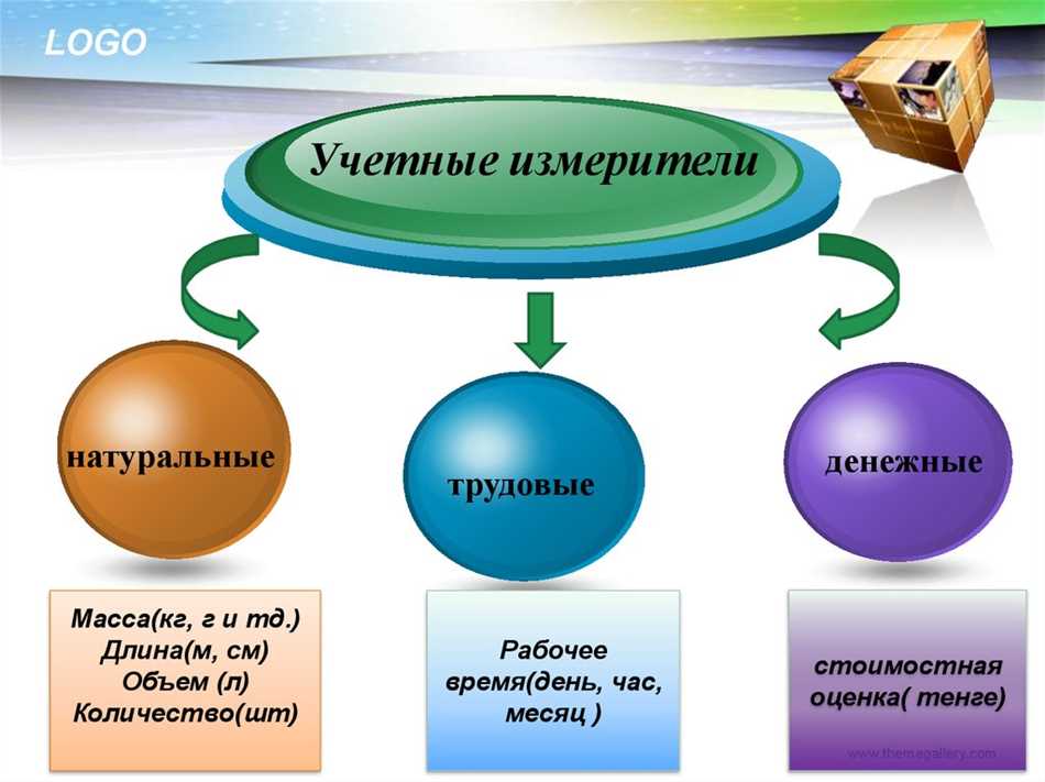 Различия между натуральными измерителями и числовыми измерителями