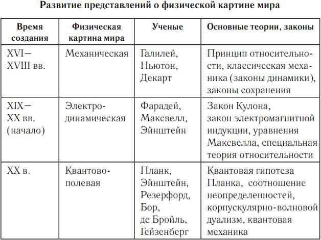 Определение научной гипотезы