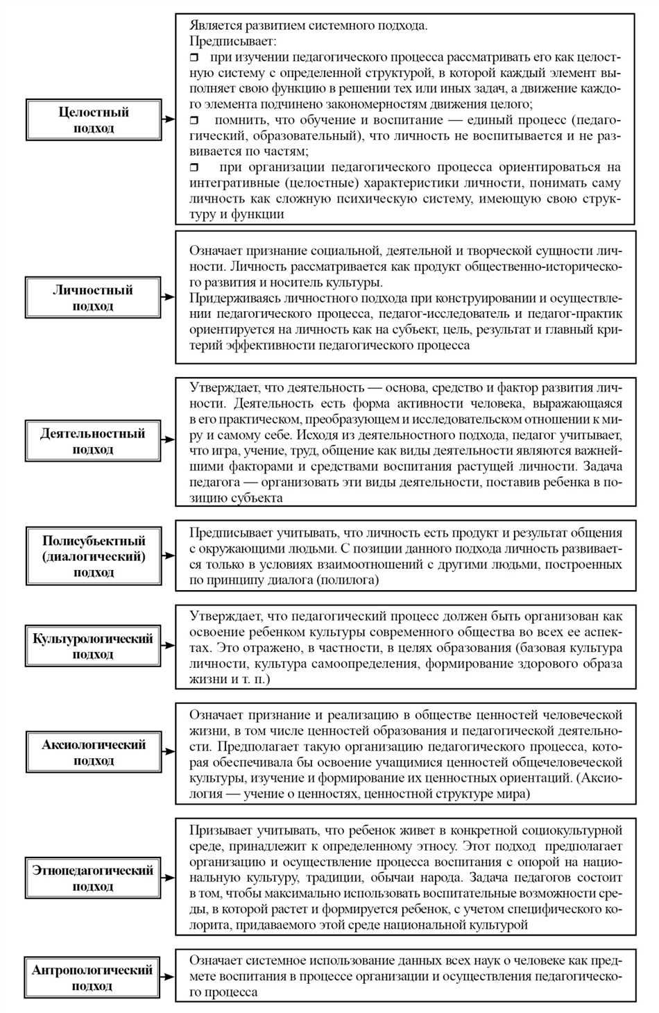 Научные подходы: понятие и принципы