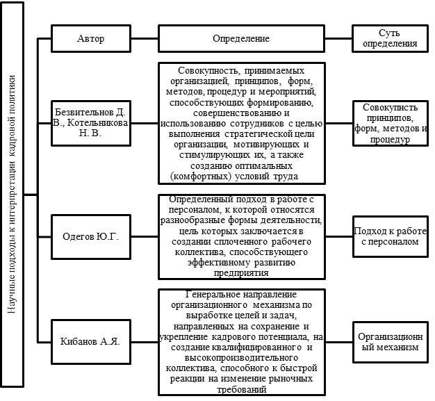 Экспериментальный подход