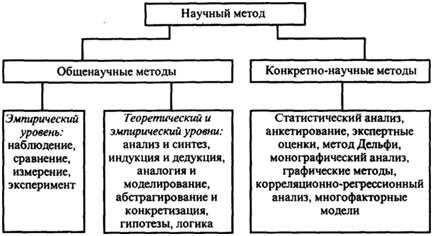 Научное наблюдение: определение, цель и методы