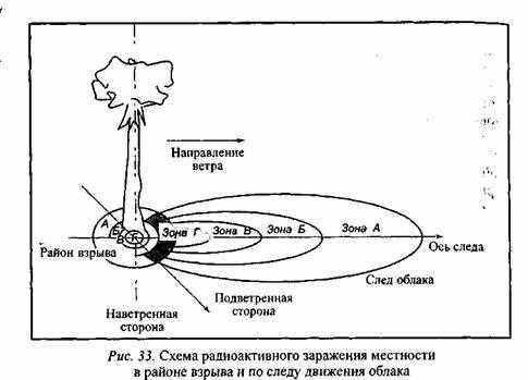 Основные принципы работы с наветренной стороной при пожаре: