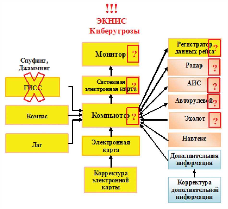 Навигация в астрономии: понятие, цель и особенности