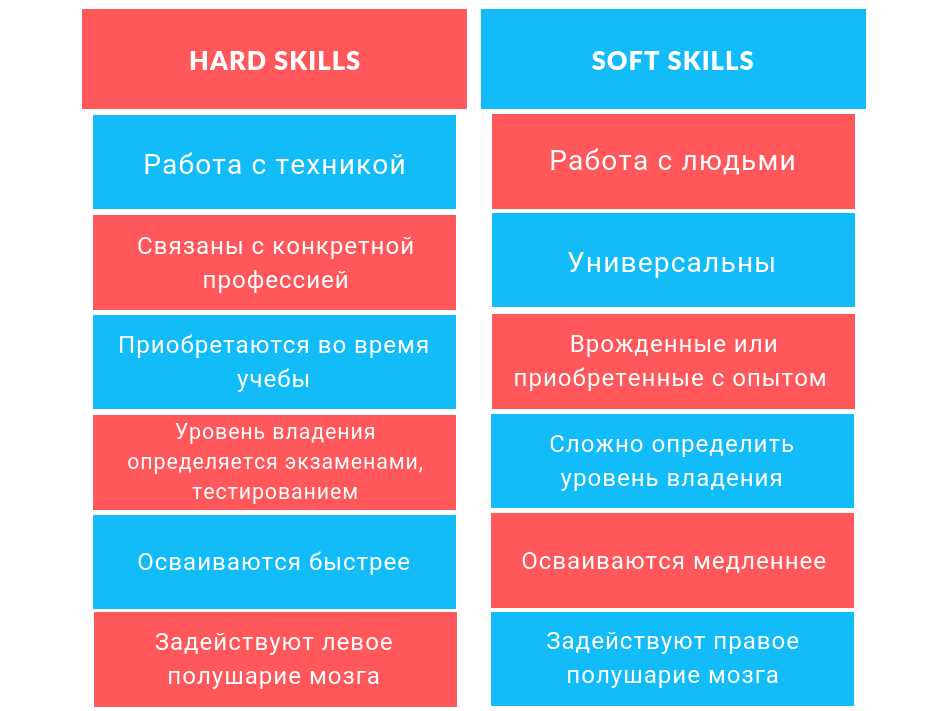 Третий навык - умение общаться и работать в команде