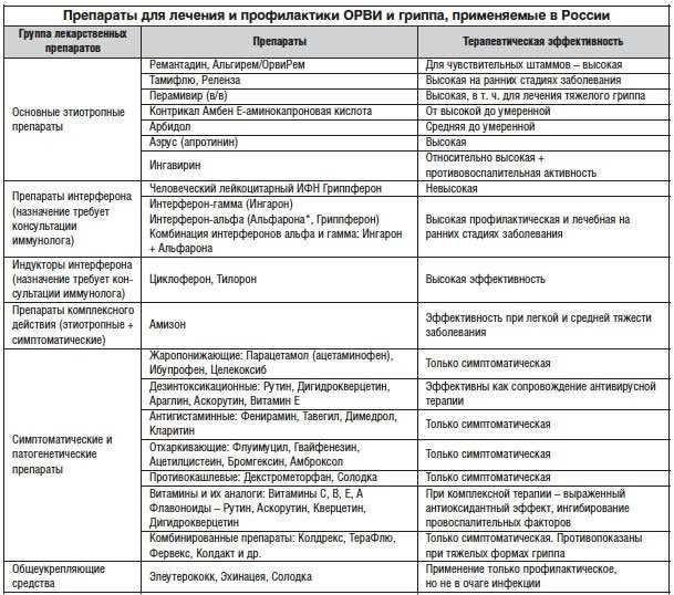 Лабораторные исследования