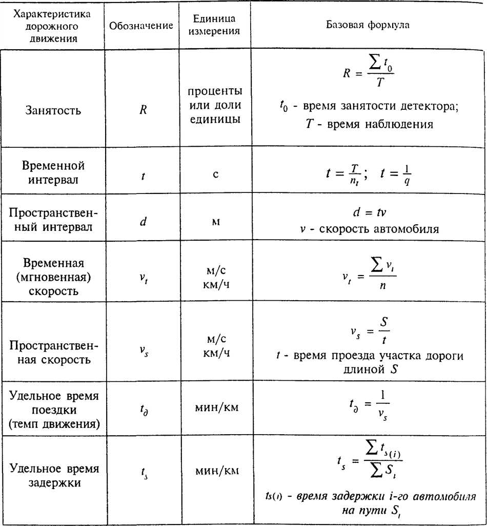 Значение транспортного средства в нашей жизни