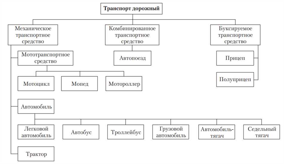 Основные характеристики транспортных средств