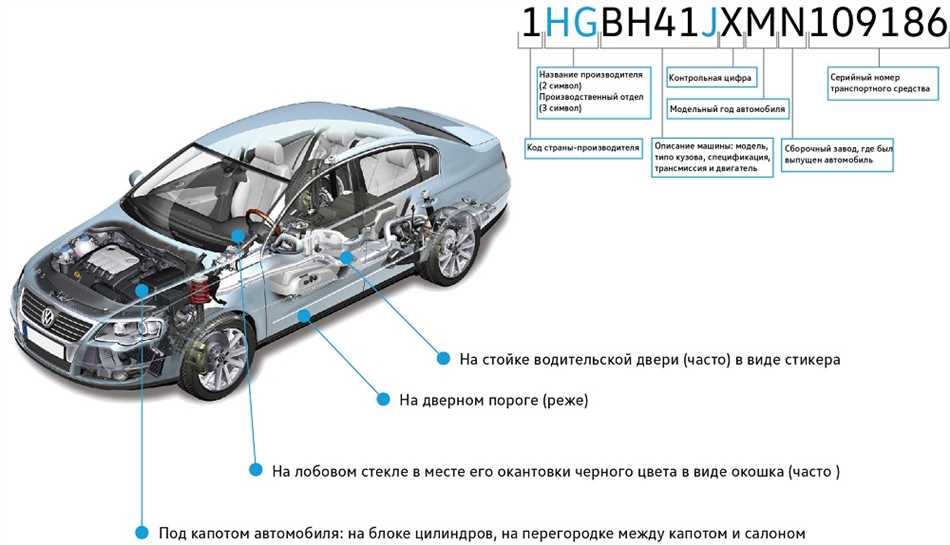 Название транспортного средства: определение и основные характеристики