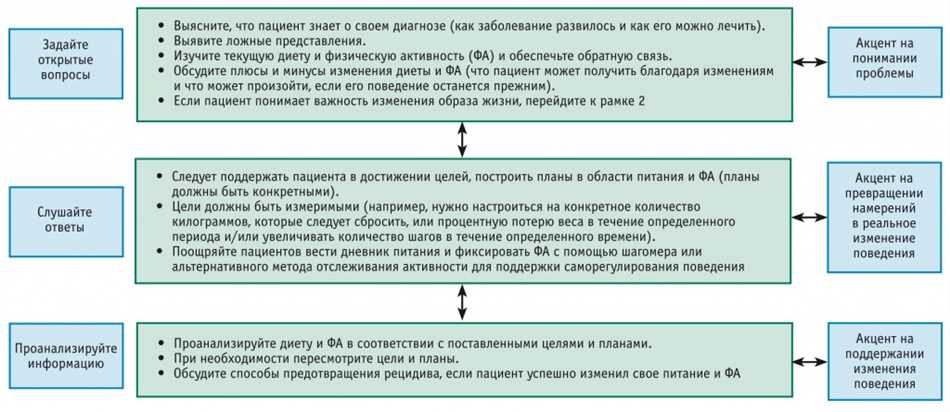 НДП болезнь: причины, симптомы и возможные лечения