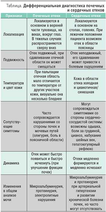 НДП болезнь: причины, симптомы и возможные лечения