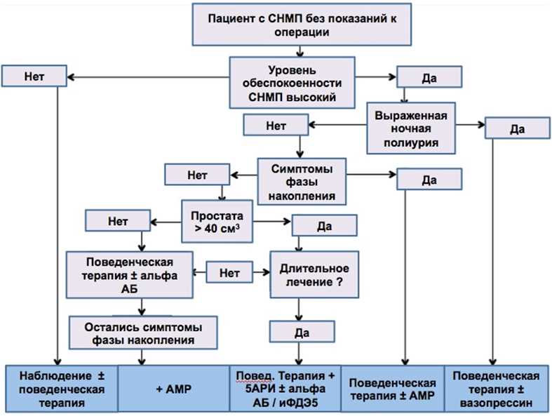 НДП болезнь: причины, симптомы и возможные лечения