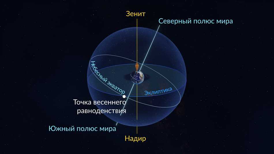 Небесный экватор – что это и как его определить?