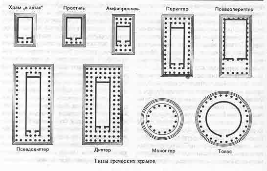 Типы храмов древней греции