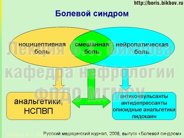 Причины нефротоксического действия.