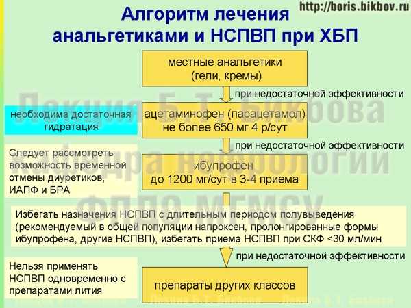 Нефротоксическое действие: определение, причины и последствия