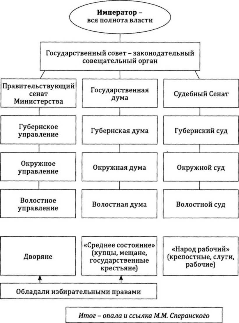 Негласный комитет история 9 класс: основные аспекты и практическое применение