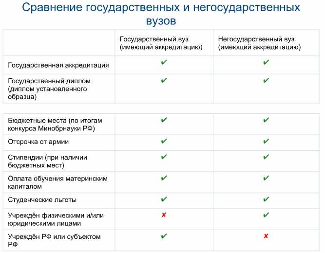 Гибкий учебный план: находи идеальный баланс между учёбой и жизнью!