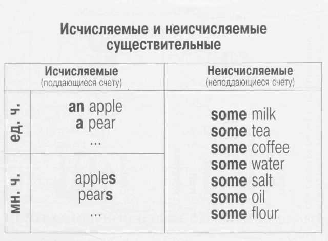 Неисчисляемые существительные в русском языке: понятие и особенности