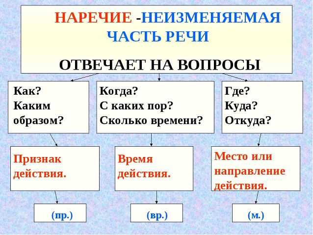 Примеры использования неизменяемых слов