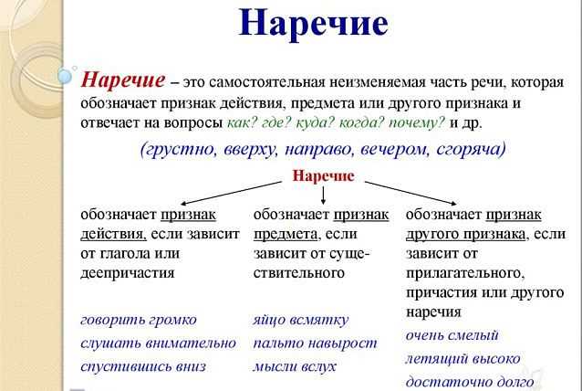 Примеры неизменяемых наречий