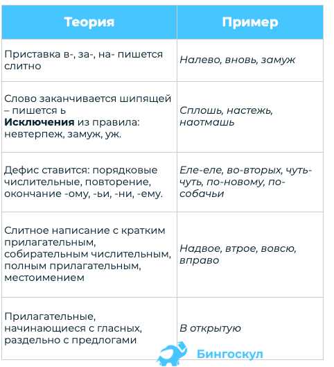 Неизменяемость наречия: определение и примеры