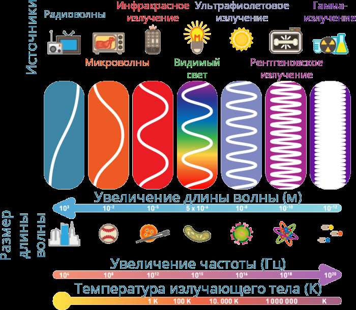 2. Космическое излучение