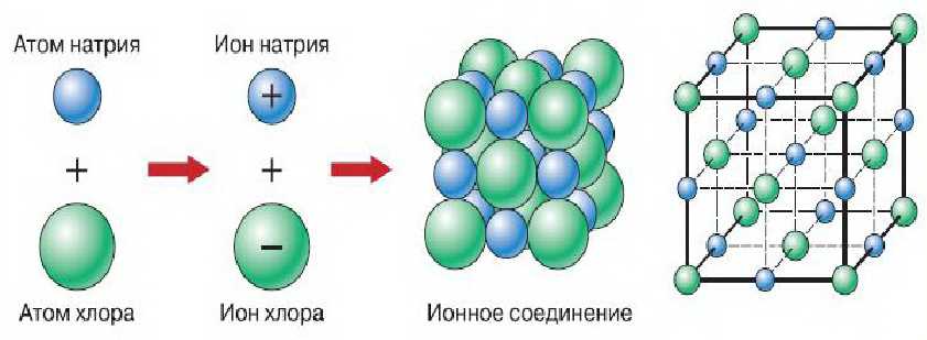 4. Дисперсионная связь