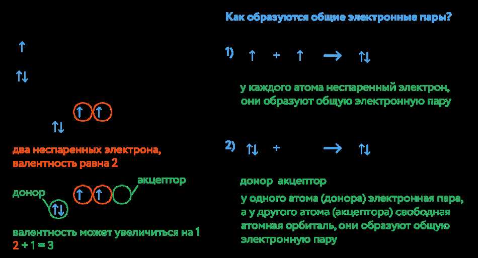 3. Диполь-дипольная связь