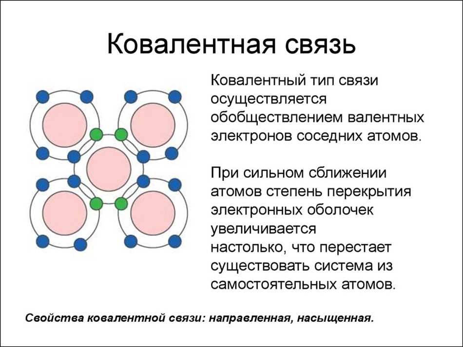 Особенности нековалентной связи