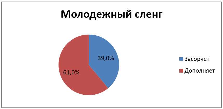 Значение и использование слова 