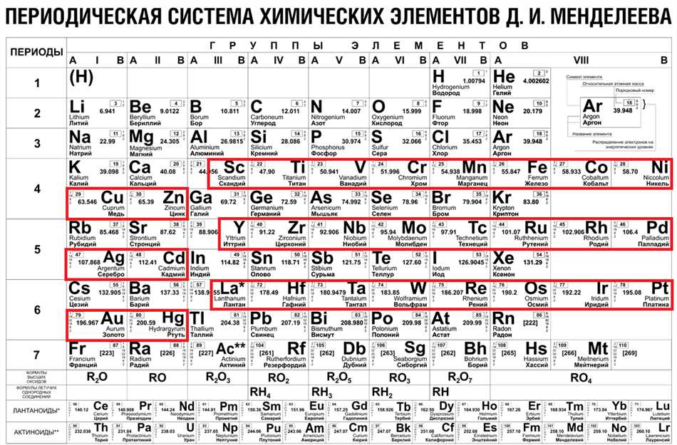 Основные свойства неметаллов